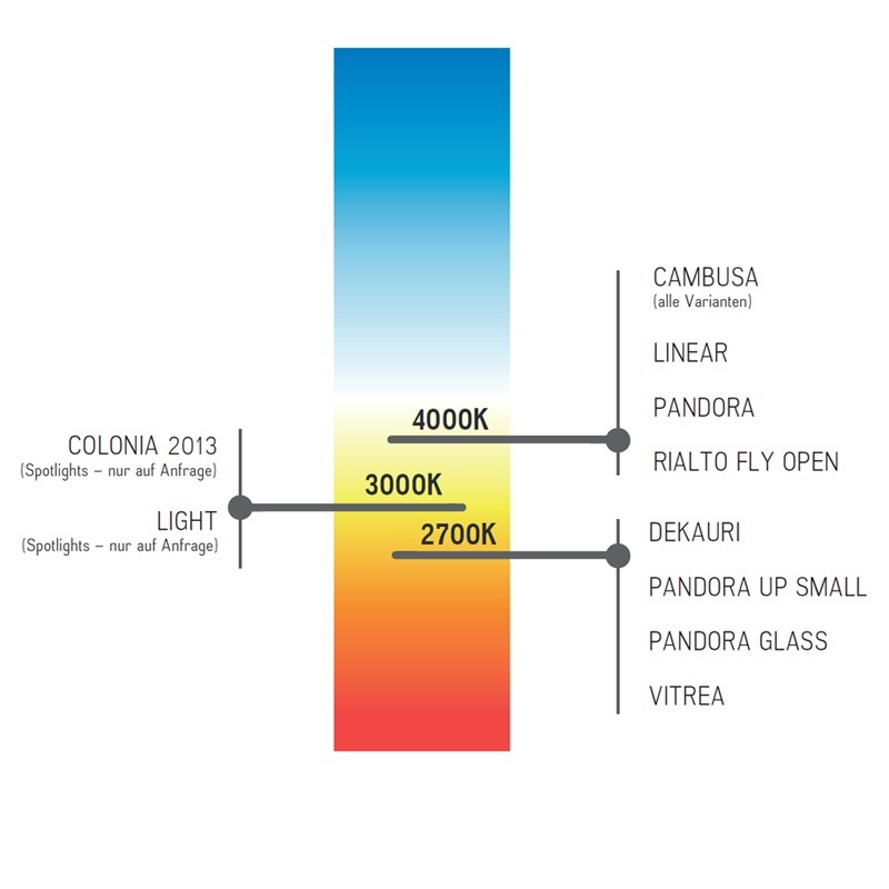 Riva CAMBUSA Lampen Farbtemperatur